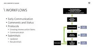 How to Accelerate Project Timelines with Model Review and Approval Webinar