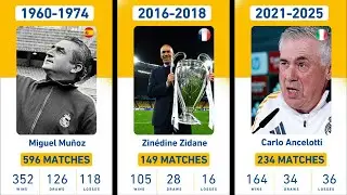All Real Madrid Managers &mdash; Complete Records & History (1910&ndash;2026)