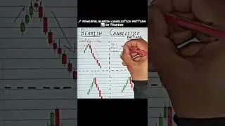 Umar panjabi 90 days trading challenge accepted Day7 #trending #trend #shorts #minivlog #trading