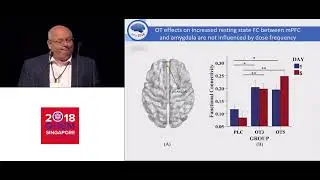 OHBM 2018 | Symposium | Keith Kendrick | What we have learned about the effects of neuropeptides o&hellip;