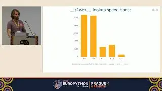 Broken __slots__ are a silent performance killer&mdash;Let's fix them! &mdash; Arie Bovenberg