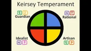mbti |_ keirsey-4-temperaments_n_risk | NT, NF, SP, SJ