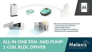 All-in-one fan- and pump 1-coil BLDC driver - MLX90412