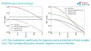 CurricularFace: Adaptive Curriculum Learning Loss for Deep Face Recognition