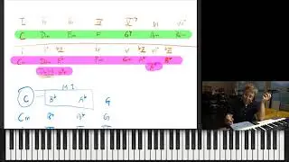 Harmony 127 : Modal Interchange Work Analysis 調式內轉歌曲分析 - 不敵
