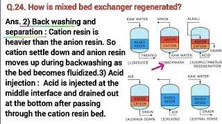 5. Boiler Feedwater Chemistry #boiler #feedwater #chemistry #removal #undissolved #suspended #solid