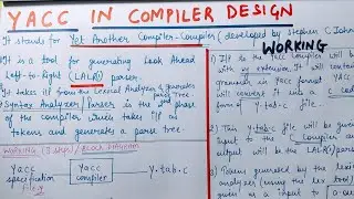 YACC in Hindi | YACC (Yet Another Compiler Compiler) in Compiler Design