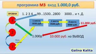 Magic Chain это пассивный доход и без приглашений! (ссылка внизу)