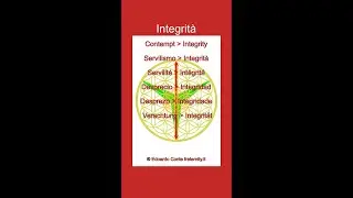 IMAGO-SONIC Integrity (Integrità) note B-F-G (SI-FA-SOL) 430,5 Hz