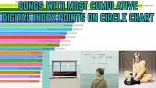 Songs with most cumulative digital index points on Circle chart