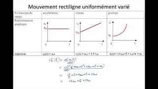 cinématique mouvement rectiligne uniforme et uniformément accéléré. Spécialité physique terminale