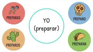 Video Preview TpT product: -AR Verbs (Reg./Present) Interactive Google Slides | Escuela Virtual