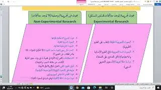 م6 - 3 أنواع تصاميم البحوث التجريبية وغير التجريبية Experimental & Nonexperimental research design