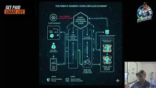 HCMN: AI is Alive and Wiping us out