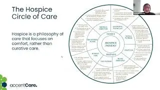 Get Together Florida: Hospice 101