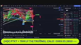 BITCOIN C&Oacute; SẬP TIẾP ? 58K HAY 38K ? NGUY CƠ SUY THO&Aacute;I KINH TẾ ??