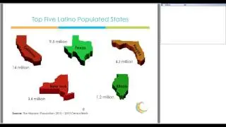 Syncing Awareness with Access: Comprehensive HIV Care for Latinos