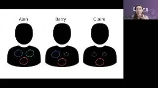 Understanding Paul Gilberts 3 Systems Model