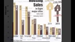 Propchill Real Estate Property Online Analysis Portal Website in India.