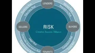 Real Estate Investment Coaching