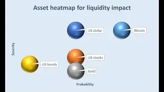 Bitcoin&rsquo;s Hidden Enemy: Liquidity Is Drying Up