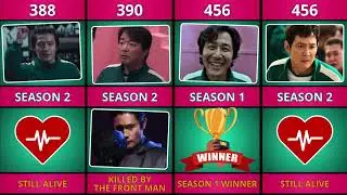 Squid Game: Which Game Did the Player Die In? #SquidGame #NetflixTrivia #RRshorts