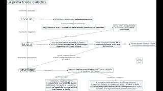1 La logica di Hegel. La  Dottrina dell'Essere