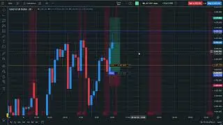 Exness XAU USD trade for beginners