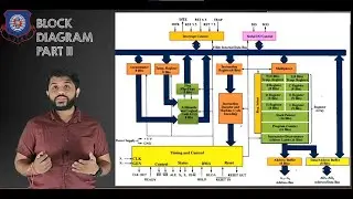 Block diagram of Microrpocessor 8085 part II | Timing and Control Unit