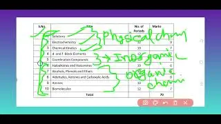 Introduction of Chemistry Syllabus 2024-25/Class XII Chemistry Syllabus CBSE Board/Board Syllabus.