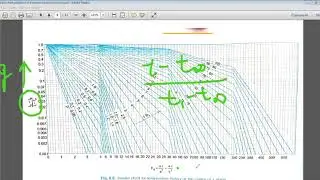 Heisler chart solution for transient heat conduction