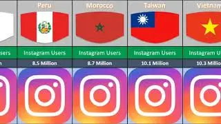 Instagram users by country 2023