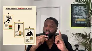 Silence The Distractions,Trading Is A Solo Business!