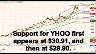 YHOO: Uptrend Intact, but Pullback Possible