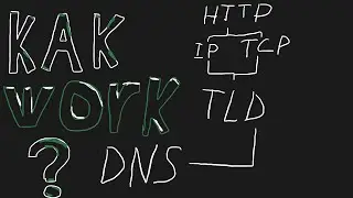 Что такое ИНТЕРНЕТ? HTTP , IP , TCP ,  TLD , DNS , и домены. Fronted roadmap #1.