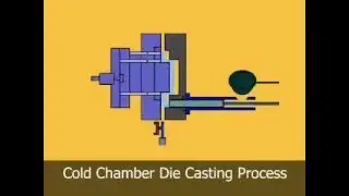 Die Casting Process - Cold Chamber Machine - Aluminum