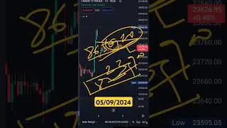 FinNifty Pre Open Analysis important level #shorts #viralvideo #news #trading #stockmarket