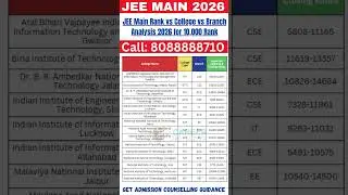 JEE Main Rank vs College vs Branch Analysis 2026 for 10,000 Rank #jeemain2026 #marksvspercentile