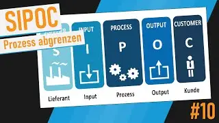 SIPOC - Tutorial (Deutsch)