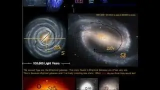 Galaxy   Types & the Tuning Fork