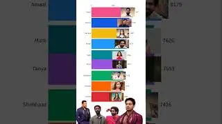 Bigg Boss 19 latest Voting trends | shocking voting trends 😱