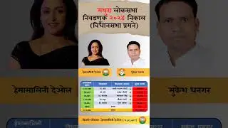 Mathura lok Sabha Election 2024 result constitution Wise. #mathura #loksabha #upelection #result
