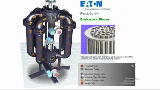 ReactoGard V Catalyst Protection Filter Eaton Filtration