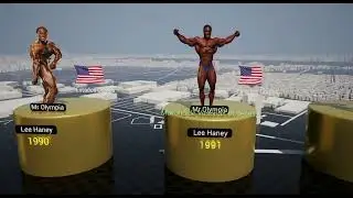 Every Mr. Olympia Winner (1965&ndash;2025) | The Evolution of the Best Physiques