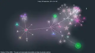 Grafana - The open, composable observability and data visualization platform | #GourceVisualizations
