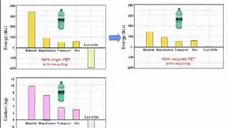 Eco Audit Case Study - Bottle Example - With Mike Ashby