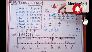 Soot in Measuring tape