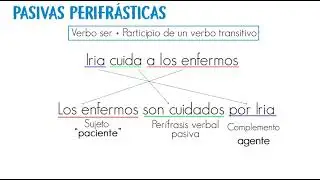 Oraciones activas, pasivas, impersonales y medias
