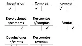 Procedimiento analítico