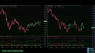 Pivot Points Algo Live Stream - Everyday at US trading hours